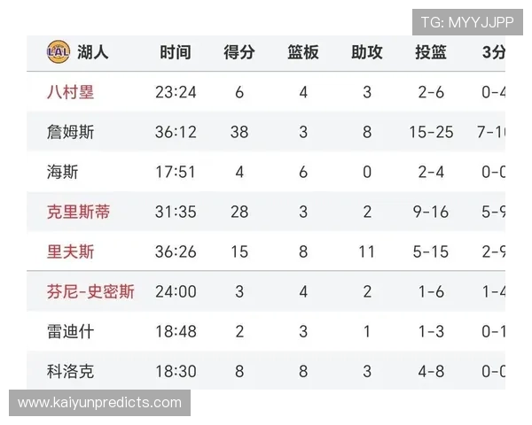 NBA季后赛格局突变巨星对决升级各队争冠形势再度迎来新变数